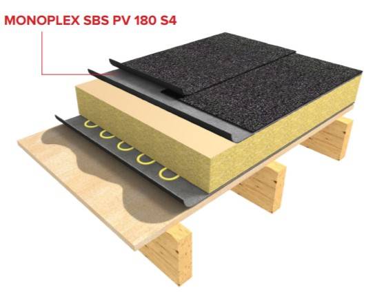 TNi MONOPLEX SBS PV 180 S4 Underlay