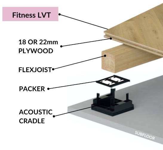 Gymflex Fitness Up LVT - Battened Floor with Wood-Effect LVT