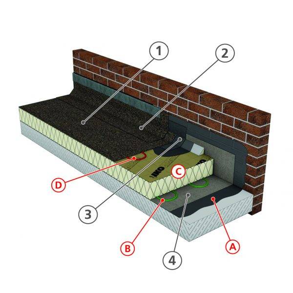 Flame-Free Reinforced Bituminous Membrane (Felt) Roofing System - IKO ULTRA Mach Two - Flat roofing system