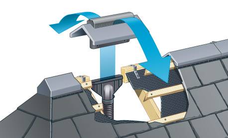 Ridge Vent Terminal Universal Angle