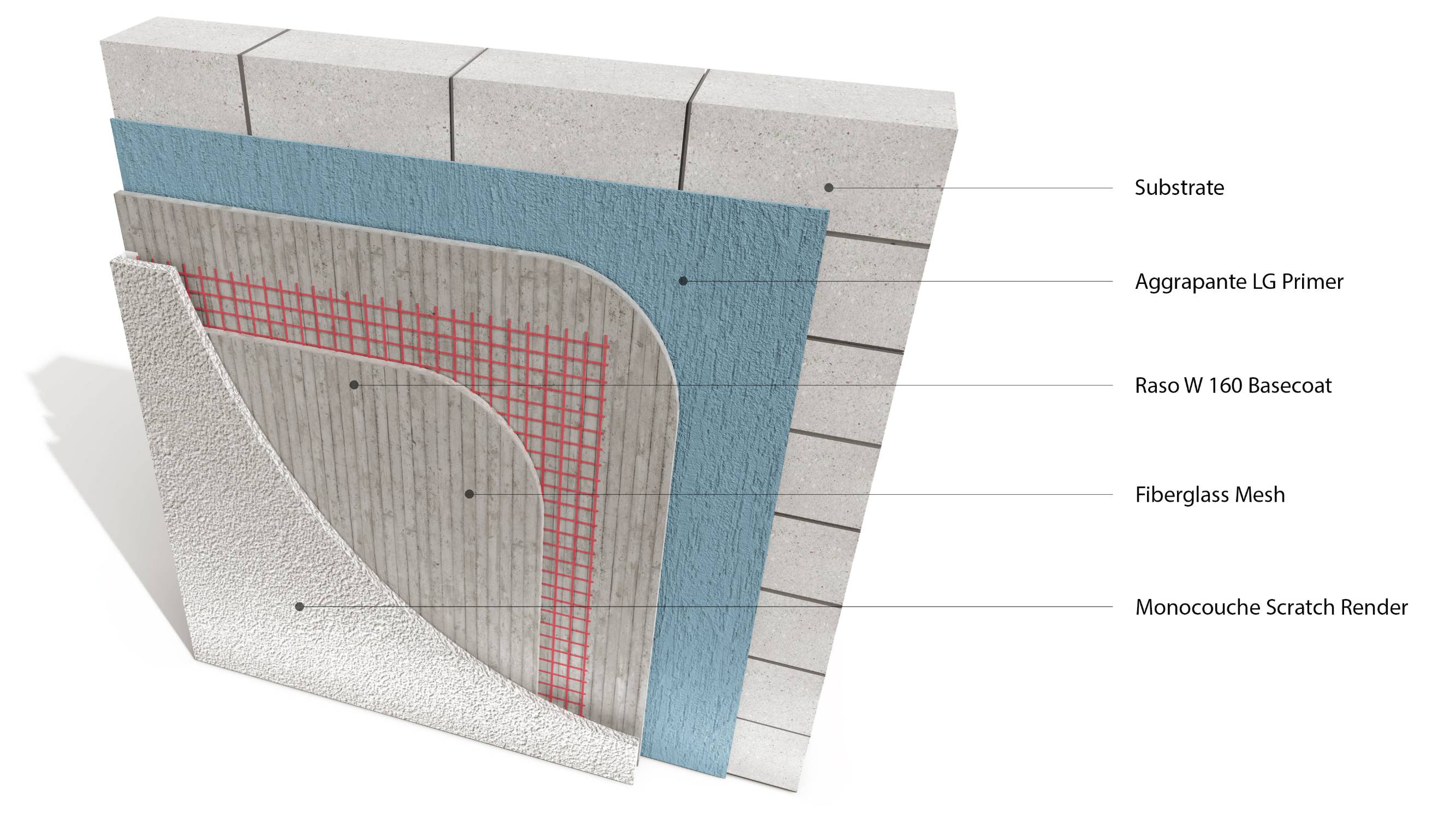 Licata Monocouche Render System - One Coat Render System