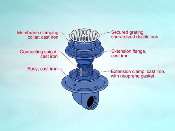 WC3 Series outlet for warm roof, loadbearing condition, horizontal threaded outlet, flat grating