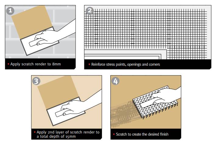 Stormshield Scratch Render System