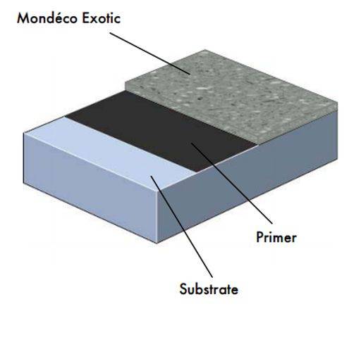 Mondéco Exotic System