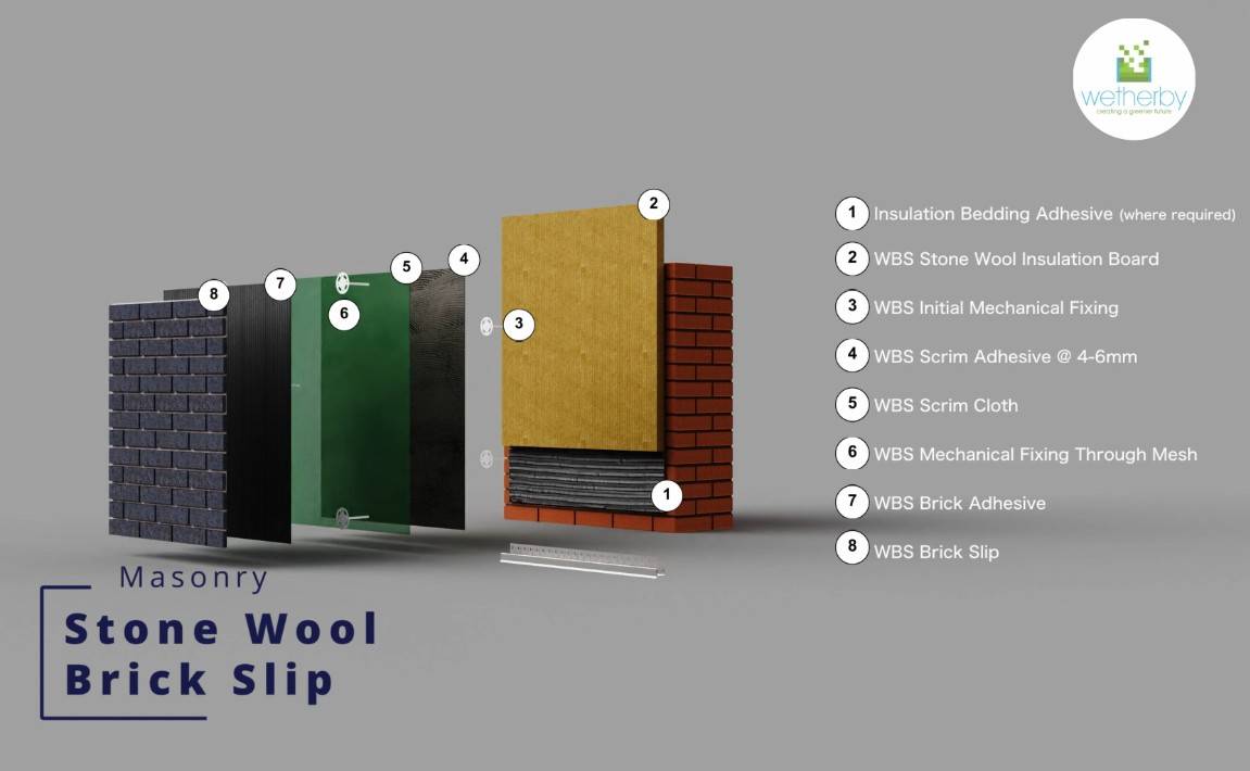 Masonry Stone Wool Clay Brick Slip A1 Rated External Wall Insulation System - External Wall Insulation System