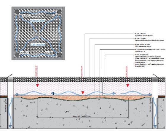 ShieldSCREED Mastic Asphalt Screed