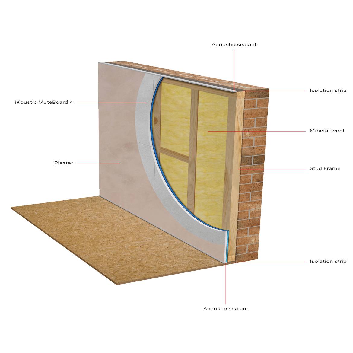 MuteBoard 4 Masonry Stud Wall Soundproofing - Wall Soundproofing