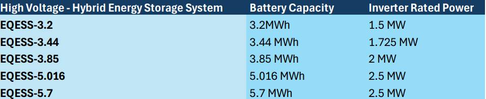 Hybrid,High Voltage & Three Phase Energy Storage System - Energy System (Inverter and Battery)