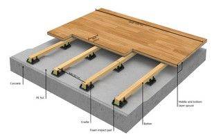 BOEN Sports Floor - Arenaflex Olympia Elevation - 73-143 x 139 x 2200 mm  - Square Edge - T79 Lacquer