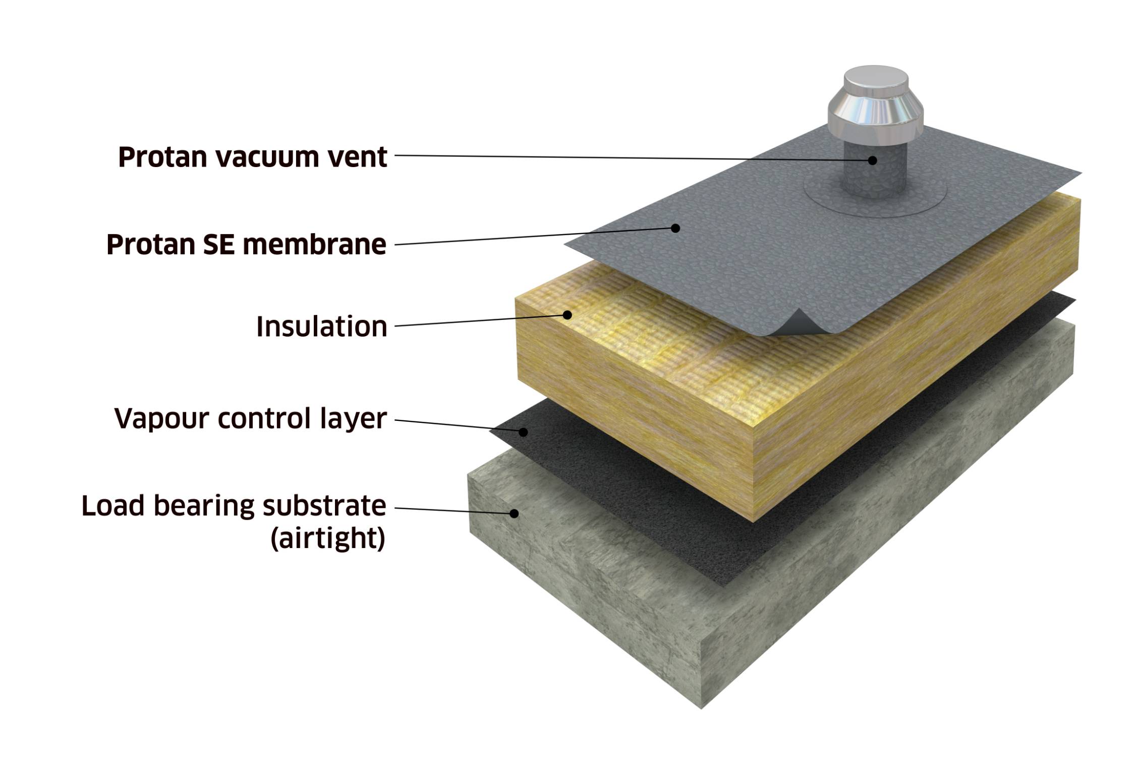 Protan UK Vacuum System - SE and EX-A membranes - Warm Roof Construction