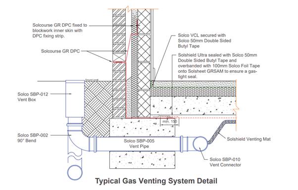 Solshield Vent Matt 25mm (Plus Connectors and Components)