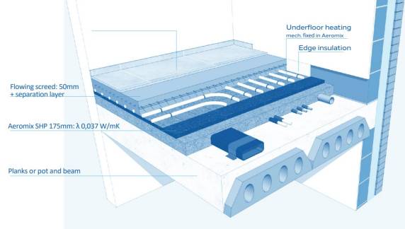 Aeromix Flowing Insulation - Liquid Insulation 