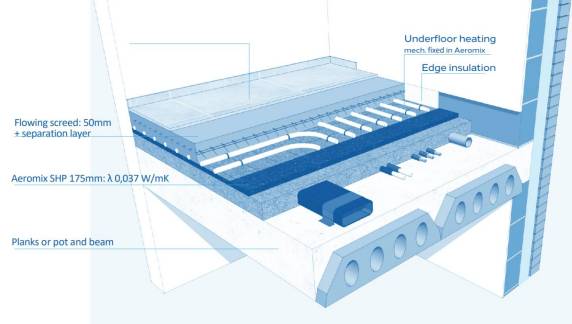 Aeromix Flowing Insulation - Liquid Insulation 