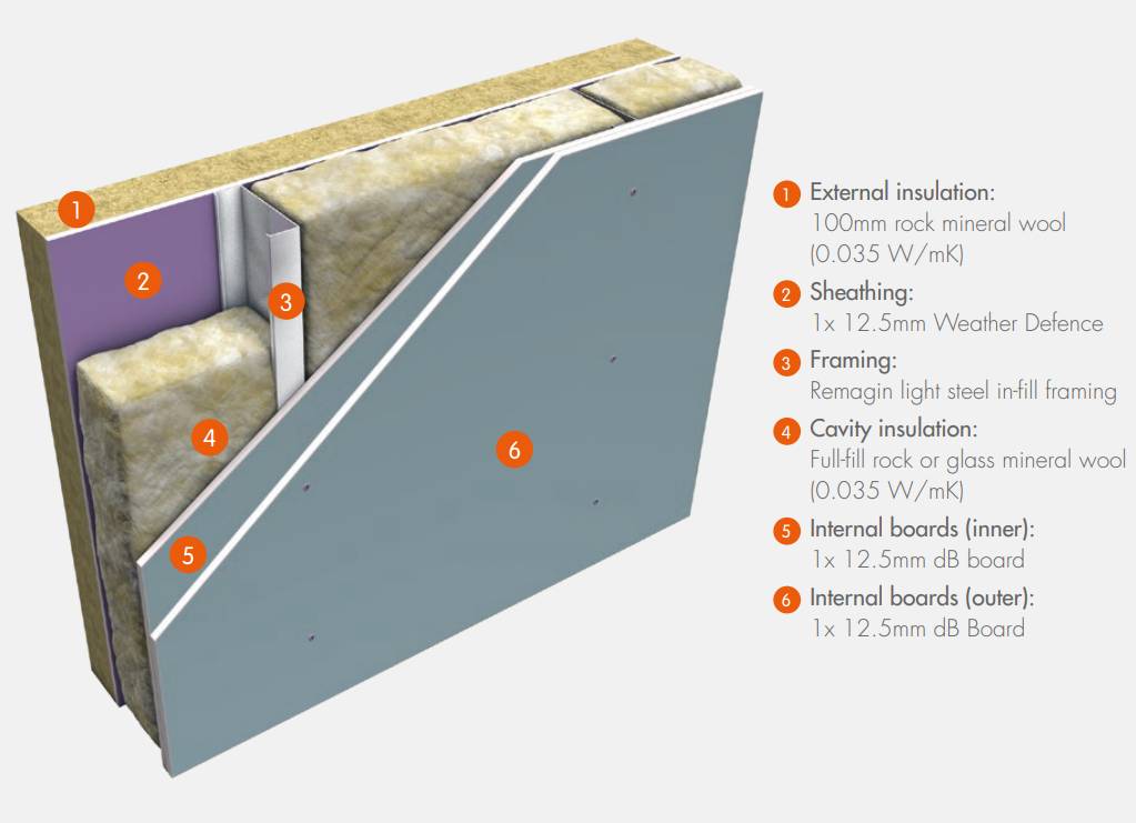 Etex Remagin ETW 113D - EI 60 minutes (inside to out); EI 90 (outside to in) - SFS Thruwall® Solutions for the Building Envelope - Non-Loadbearing SFS In-fill System
