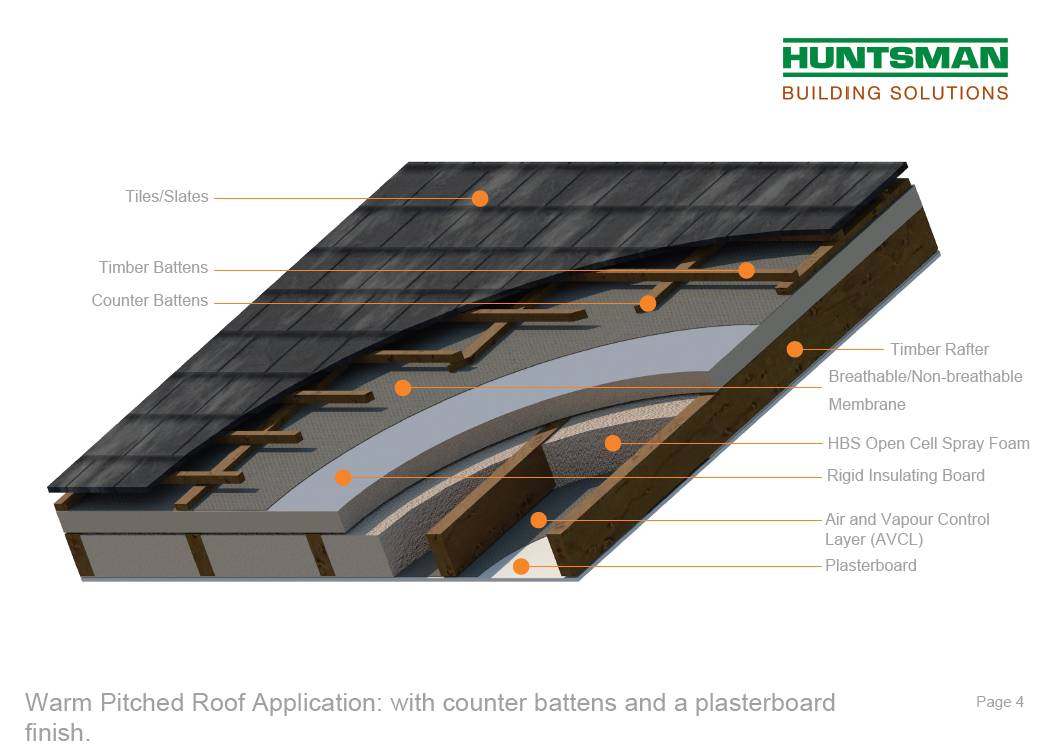 H2Foam Lite - Spray Foam Insulation