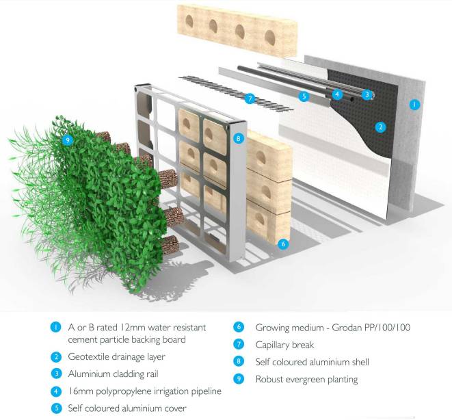 Aluminium BioPanel Hydroponic Living Green Wall System - Irrigated Living Wall System