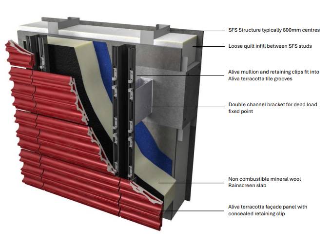 Aliva Terracotta Covering - Terracotta Rainscreen Cladding