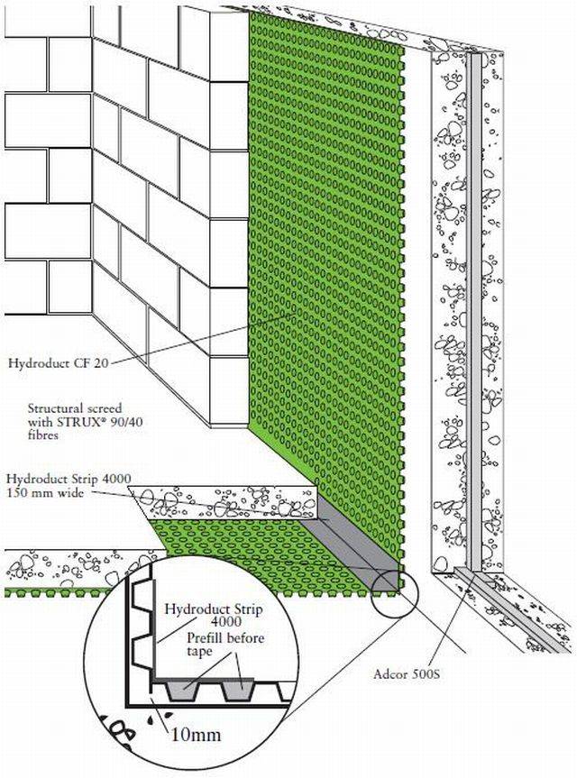 Hydroduct® CF20