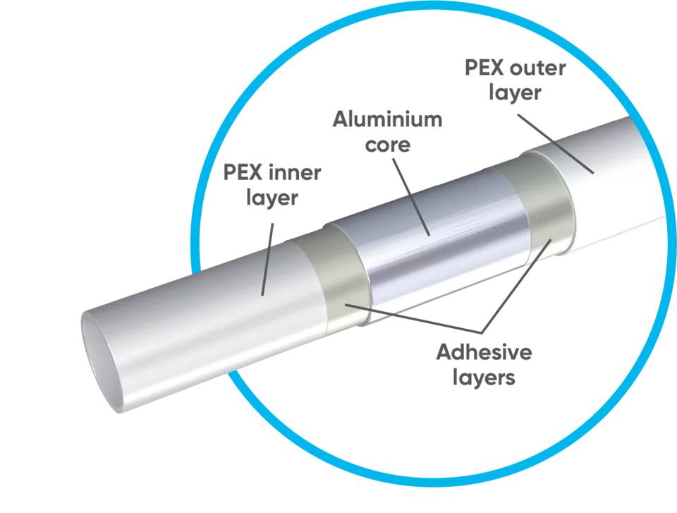 Fluxo® MLP Press fit System - Multi-layer Hot and Cold System