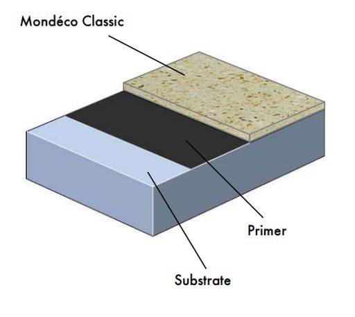 Mondéco Classic System