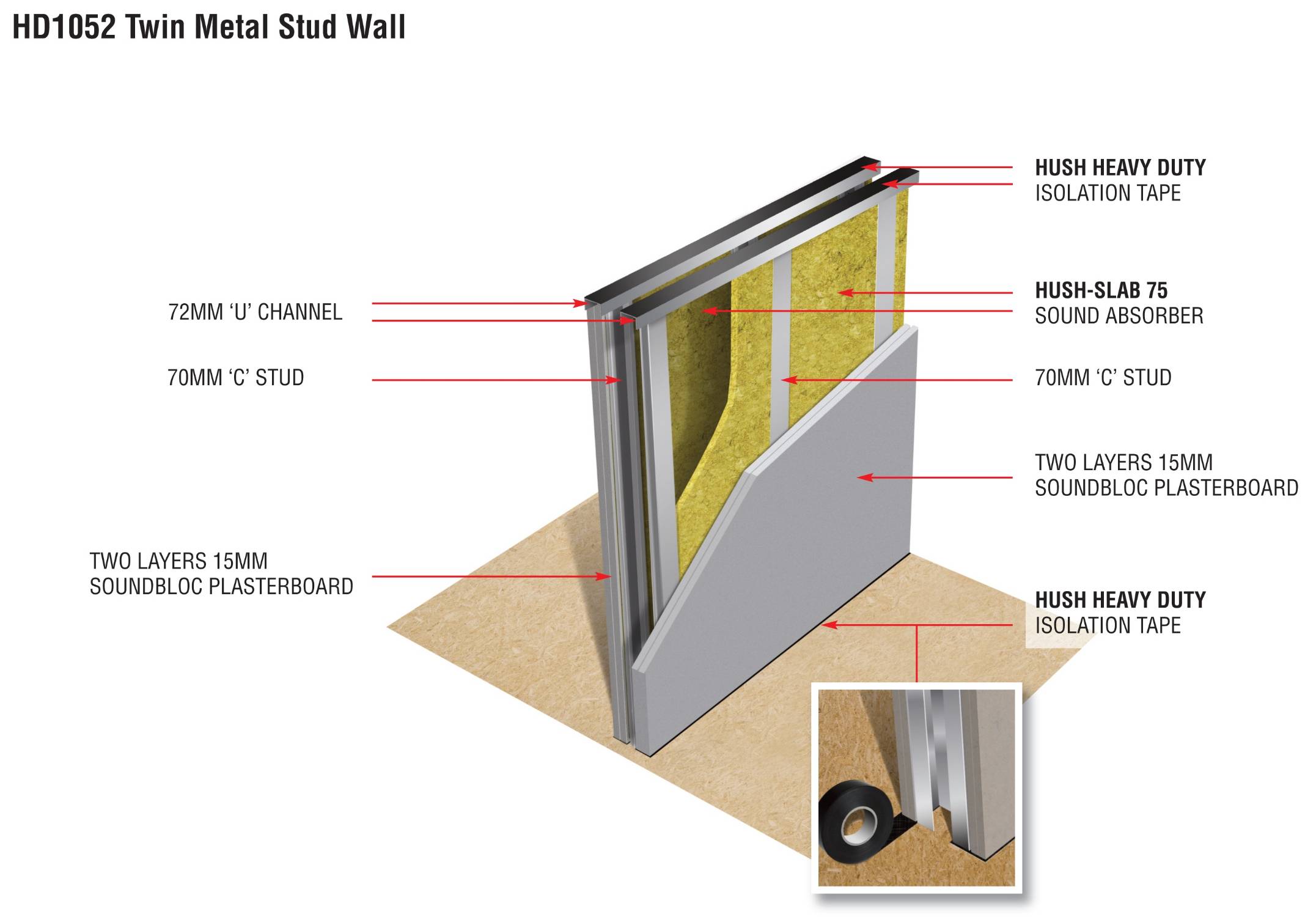 HD1052 Twin Metal Stud Wall - Acoustic Wall System