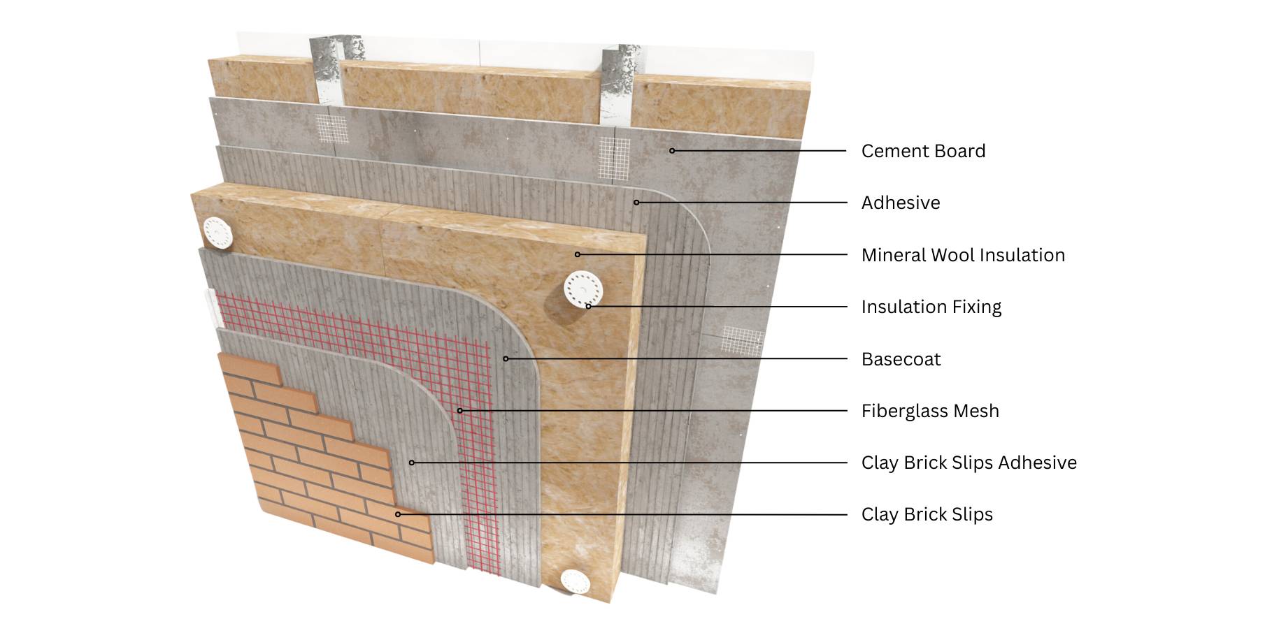 LicataTherm Steel Frame Mineral Wool Mineral Brick Slips External Wall Insulation System - Silicone Render System