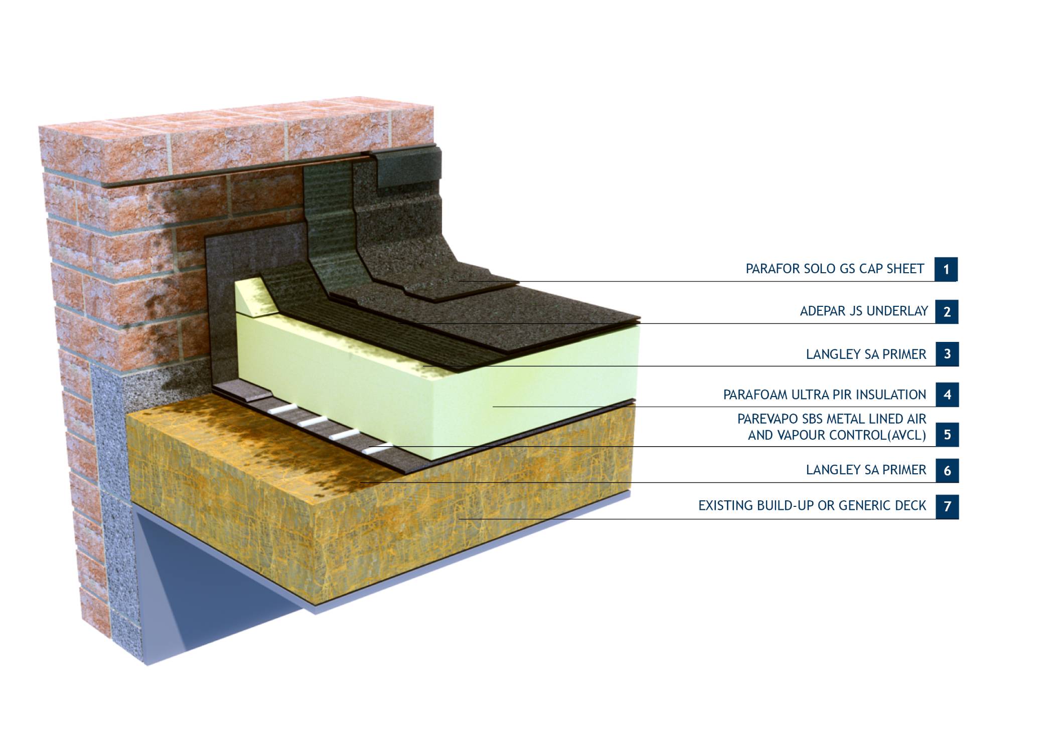 Langley TA - 30 Bitumen Membrane Warm Roof Waterproofing System 