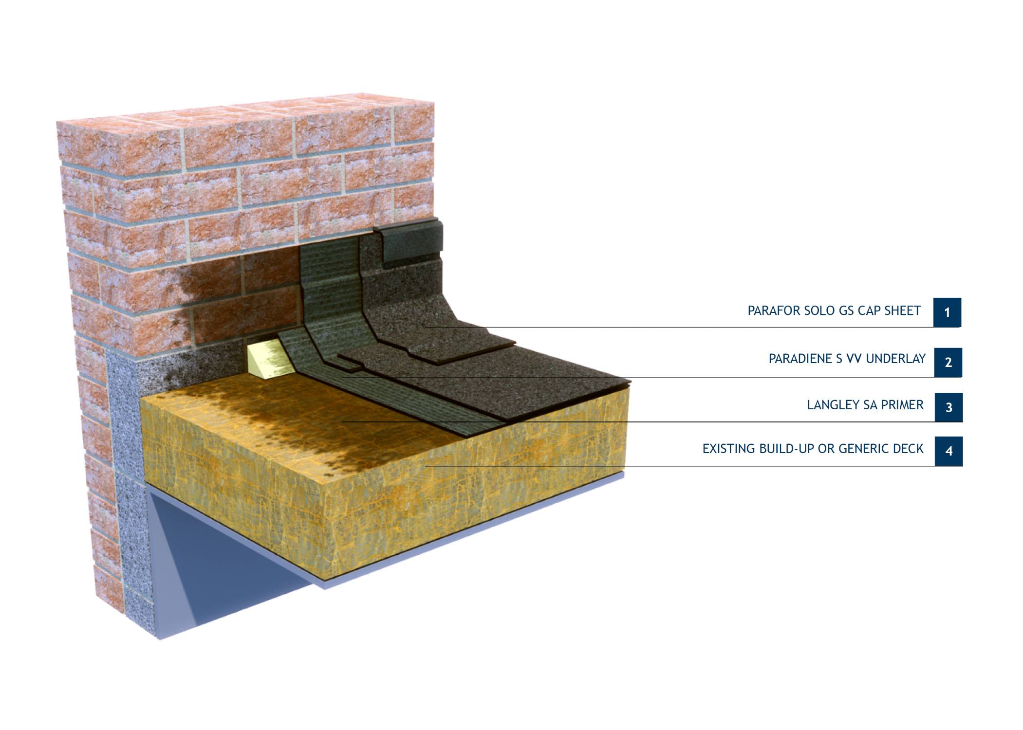 Langley TA - 30 Bitumen Membrane Cold Roof Waterproofing System 