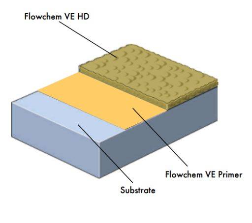 Flowchem VE HD System