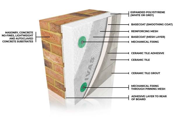 AlivaCeramic E - Direct Fixed - External Wall Insulation / ETICS / EWI