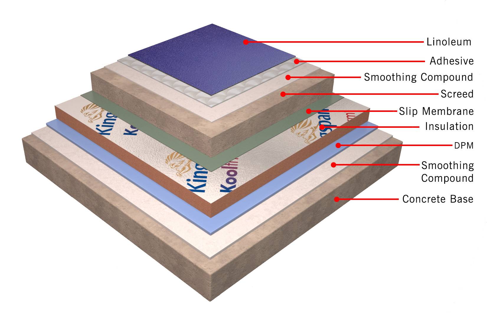 ARDEX-Kingspan Complete Insulated Flooring System for Lino/ Linoleum