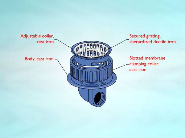 WD2 Series outlet for inverted roof or no fines screed, horizontal threaded outlet, round flat grating