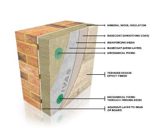 AlivaDesign M - Direct Fixed - External Wall Insulation / ETICS System