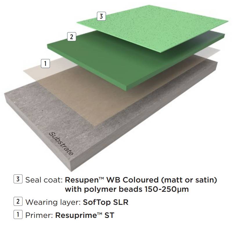 Resin Flooring System SofTop™ SLR SR - Self-levelling Polyurethane Resin Floor