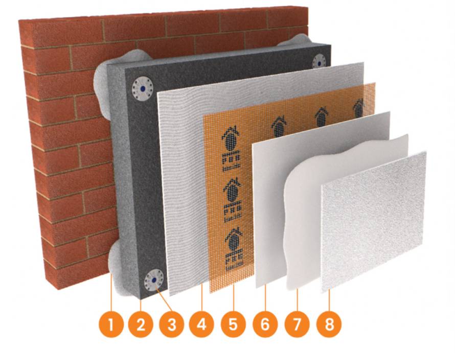 Thermolook EMI - EWI System