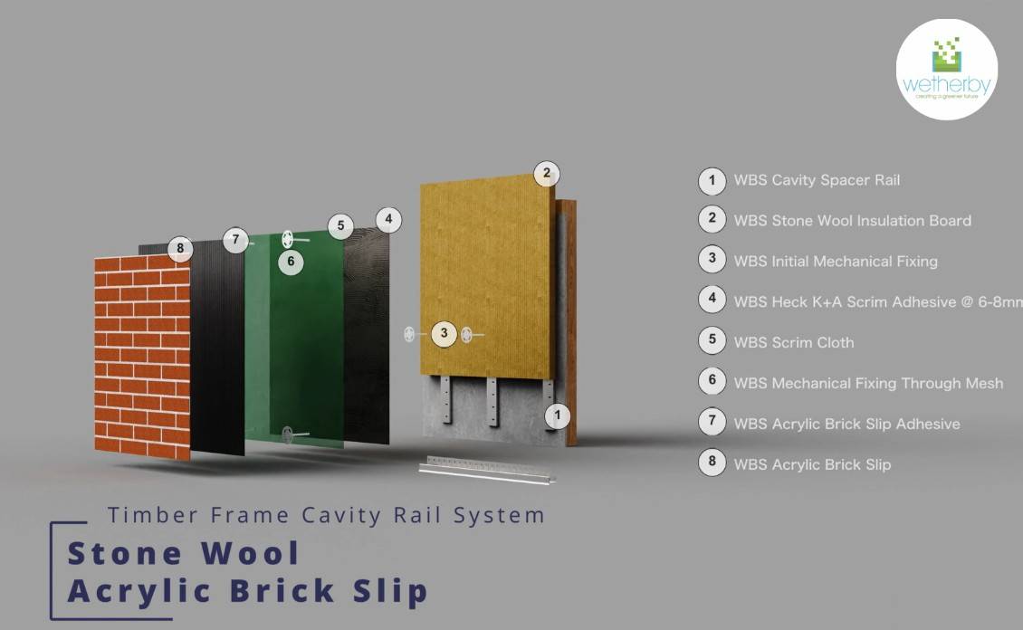 Timber Frame Cavity Rail Stone Wool Acrylic Brick Slip A2 Rated External Wall Insulation / ETICS / EWI System - External Wall Insulation System