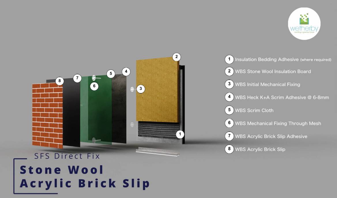 Steel Frame Direct Fix Stone Wool Acrylic Brick Slip A2 Rated External Wall Insulation System - External Wall Insulation System
