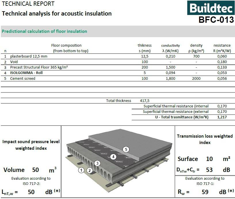 Roll & Uproll Acoustic Floor Insulation - Resilient layer insulation