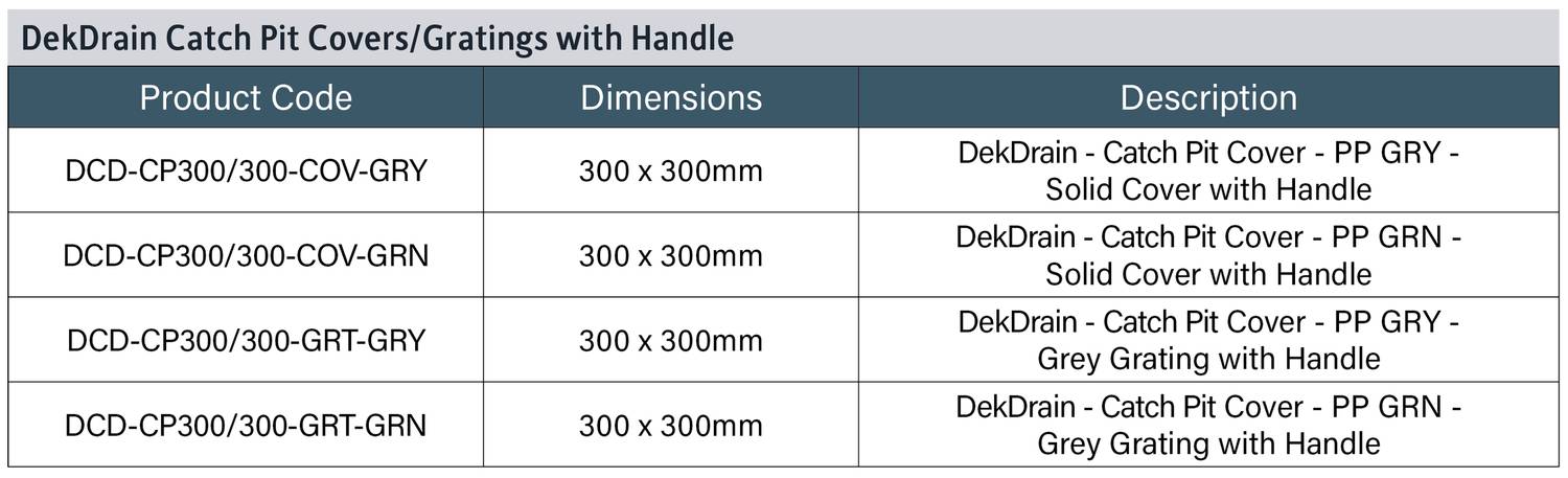 DekDrain Catch Pit Range