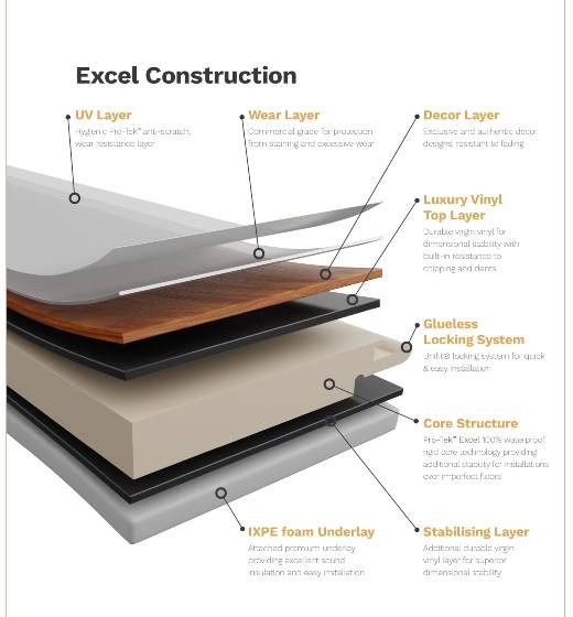 Pro-Tek™ EXCEL CLASSIC Flooring