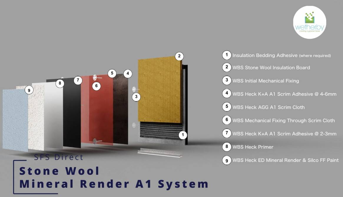Steel Frame Direct Fix Stone Wool Mineral Render A1 Rated External Wall Insulation / ETICS / EWI System - External Wall Insulation System