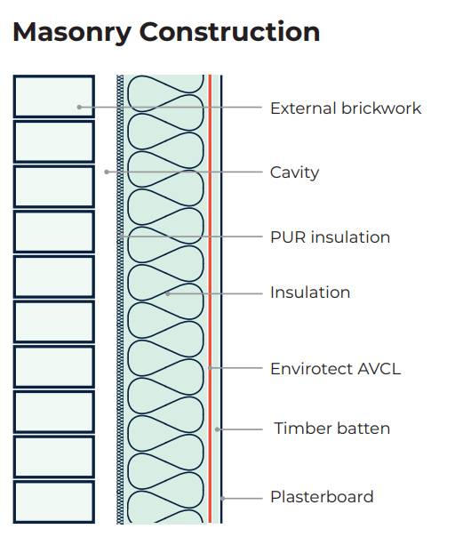 Permavent Envirotect AVCL 150 Reflect  - Polypropylene Construction Membrane