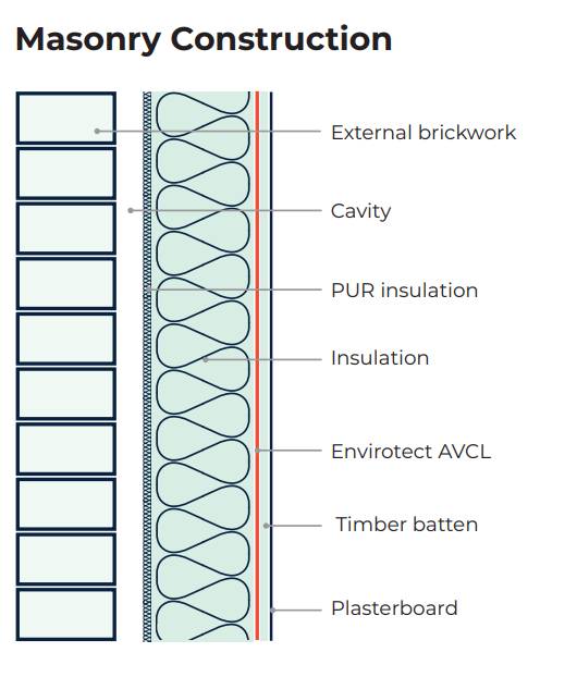 Permavent Envirotect AVCL 150 Reflect Air and Vapour Control Layer - Low Emmisivity Construction Membrane