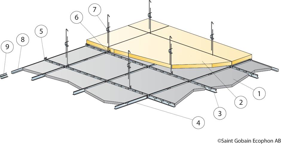 Ecophon Saga™ E A2 - Suspended Ceiling System