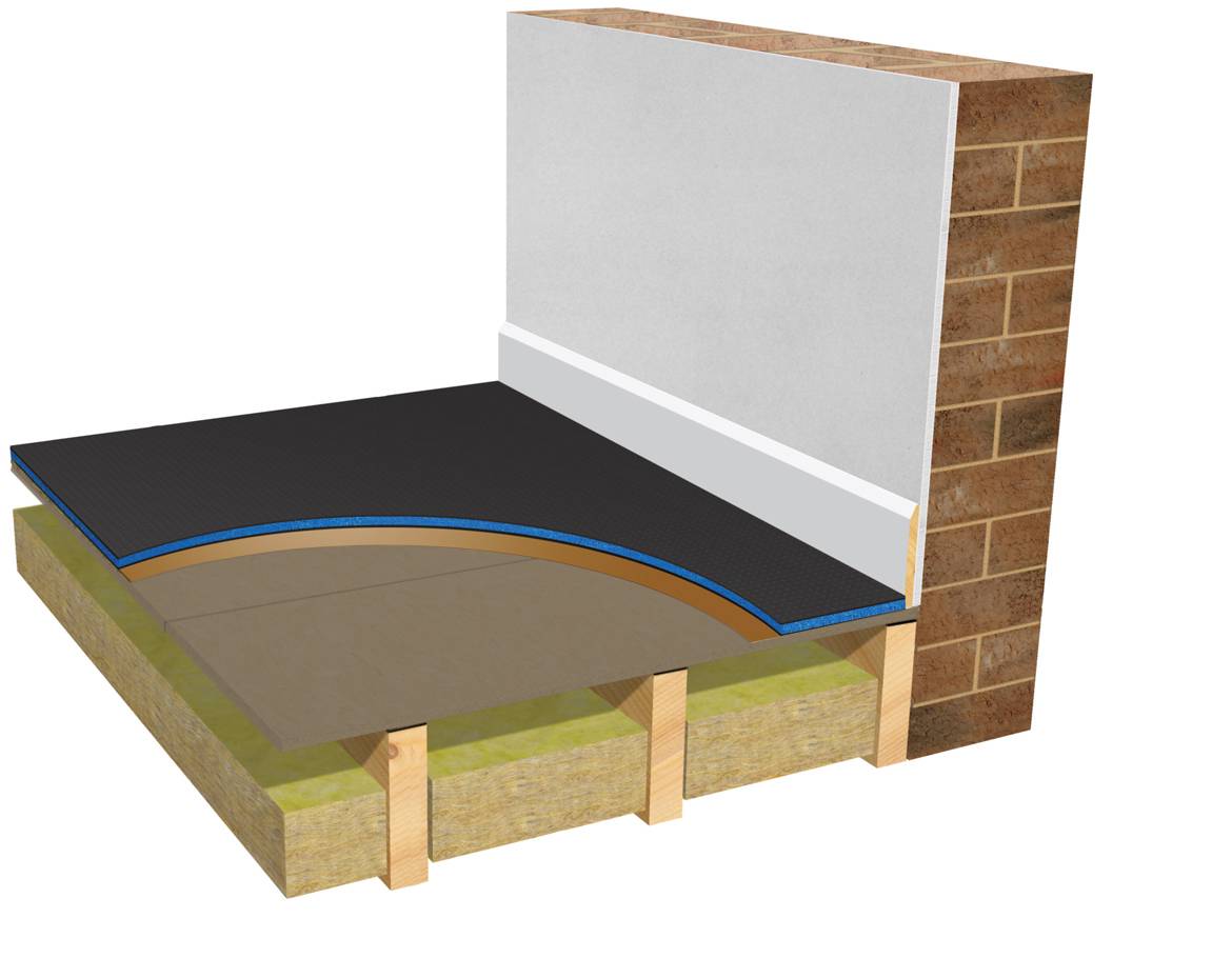 iKoustic® Acoustic Hollow Flooring Systems - Floor Soundproofing System