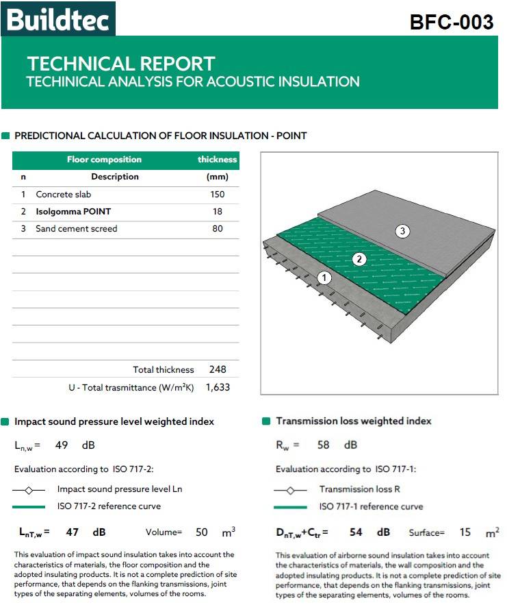 Point Acoustic Floor Insulation Mat - Resilient layer