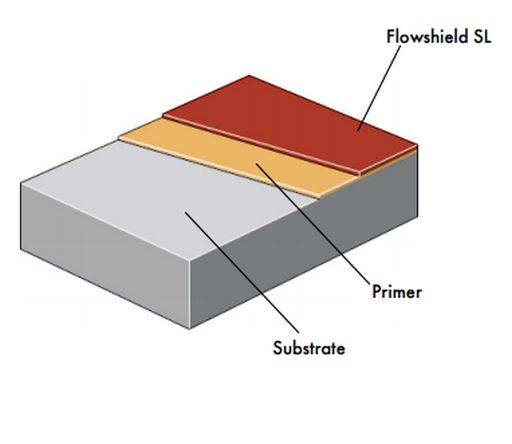 Flowshield SL System