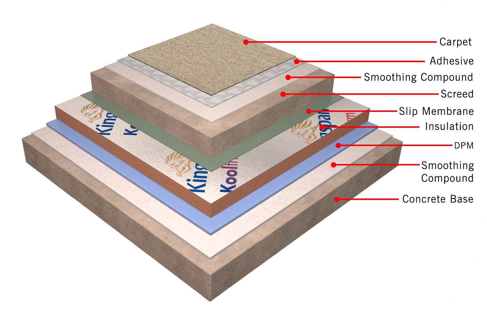 ARDEX-Kingspan Complete Insulated Flooring System for Carpet