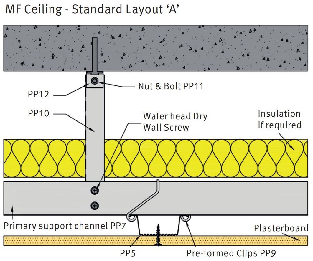 MF Suspended Ceilings - Plasterboard Suspended Ceiling System