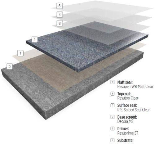 Resin Flooring System Resuflor Deco Quartz TG